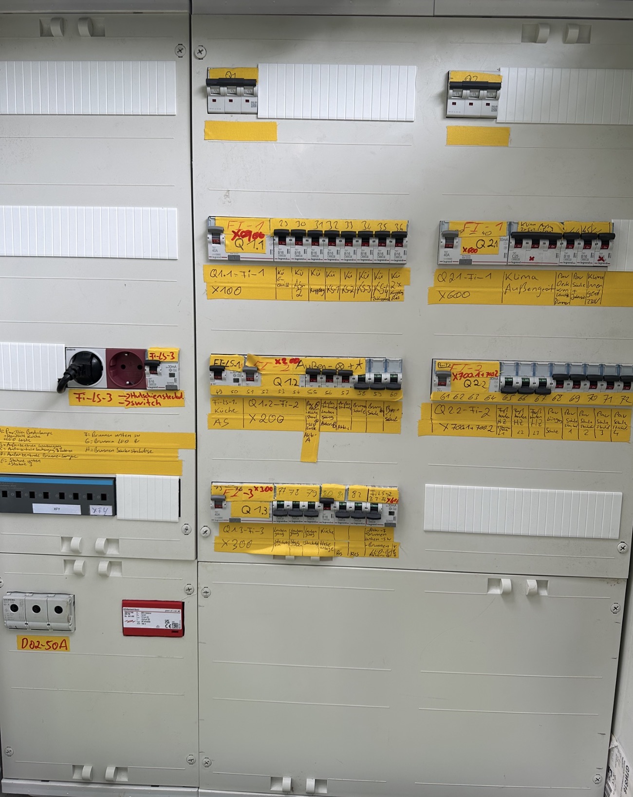 Fertig bestückte und beschriftete Elektroverteilung